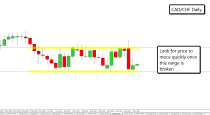 CAD/CHF–DAILY CHART price action analysis (1-July-2015)