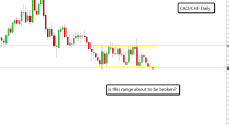 CAD/CHF–DAILY & H1 CHART price action analysis (8-July-2015)