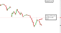 CAD/JPY–DAILY & H1 CHART price action analysis (8-July-2015)