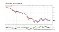 FOREX ANALYSIS BY MARIUS GHISEA (JULY 27-31)