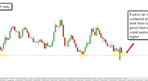 EUR/GBP-DAILY CHART price action analysis (1-July-2015)