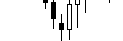 Engulfing Bar MT4 Indicator