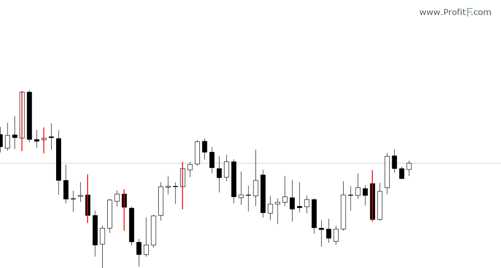 Pinbar & Engulfing Bar Indicator