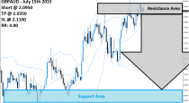 GBPAUD Sell Signal (July 15th 2015)