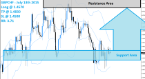 GBPCHF Buy Signal (July 13th 2015)