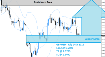 GBPUSD Buy Signal (July 24th 2015)