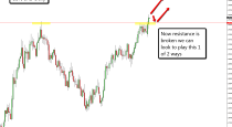 GBP/CAD–DAILY CHART price action analysis (1-July-2015)