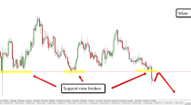 SILVER-DAILY CHART price action analysis (8-July-2015)