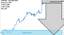 USDCAD Sell Signal (July 20th 2015)