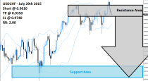 USDCHF Sell Signal (July 29th 2015)