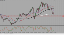 USDJPY, EURCAD and AUDUSD trading plan (12-08-2015).