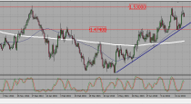 NZDUSD, EURAUD, and AUDNZD trading plan (16-08-2015).