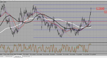 EURUSD, USDJPY, and USDCHF trading plan (24-08-2015).