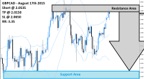 GBPCAD Sell Signal (August 17th 2015)