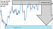 GBPJPY Sell Signal (August 19th 2015)