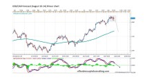 FOREX ANALYSIS BY MARIUS GHISEA (AUGUST 10-14)