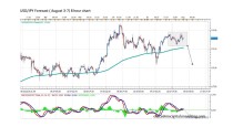 FOREX ANALYSIS BY MARIUS GHISEA (AUGUST 3-7)