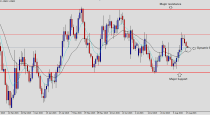 PA trading – Eur-Usd (Daily) 18-08-2015