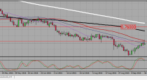 EURUSD, USDCAD and AUDUSD trading plan.