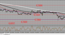 EURUSD and AUDUSD trading plan (07-09-2015).