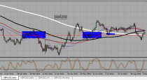 EURUSD, GBPUSD trading plan (14-09-2015).