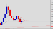 Eur-Usd (Daily): trade setup (September 6th 2015)