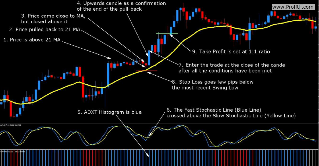 Forex X Kinetic Scalper Strategy - forex kinetic indicator