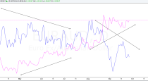 Currency Correlation Explained