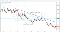 Dow Theory for Beginners