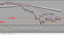 EURUSD, GBPUSD trading plan (19-10-2015).