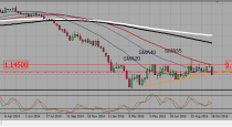 EURUSD, AUSUSD trading plan (26-10-2015)