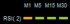 Collection of RSI indicators