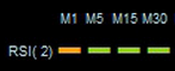 Collection of RSI indicators