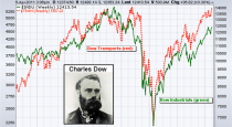 Dow Theory  – Free ebooks