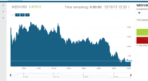 Review of EzTrader Binary Trading Platform