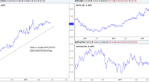 Introduction to Pair Options Trading