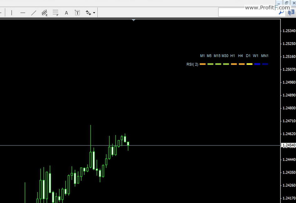 binary options indicators 2016 holidays usa