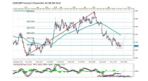 FORECAST BY MARIUS GHISEA- EUR/GBP (November 16-20)