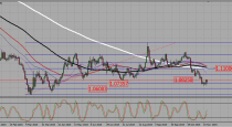 EURUSD, GBPUSD trading plan (16-11-2015).