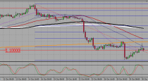 EURUSD, AUDUSD trading plan (02-11-2015).