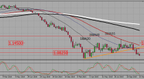 EURUSD and AUDUSD trading plan (23-11-2015).