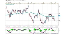 FORECAST BY MARIUS GHISEA – GBP/USD (November 2-6)