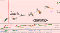 TMS forex system (TF=M30)