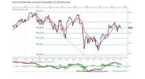 FORECAST BY MARIUS GHISEA- France CAC40 index (November 23-27)