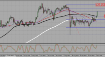 GBPUSD and USDJPY trading plan (09-11-2015).