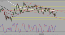 GBPUSD, USDJPY trading plan (14-12-2015).