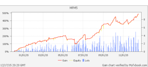 mfm5 forex ea