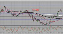 GBPUSD and USDJPY trading plan (07-12-2015)