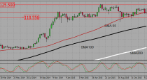 USDJPY, USDCAD, and AUDUSD trading plan (21-12-2015).