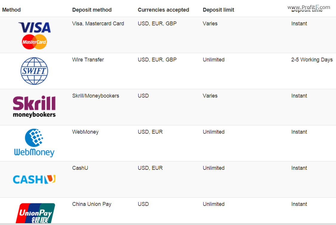 MTI Markets real reviews , broker description, rules for traders mti markets forex